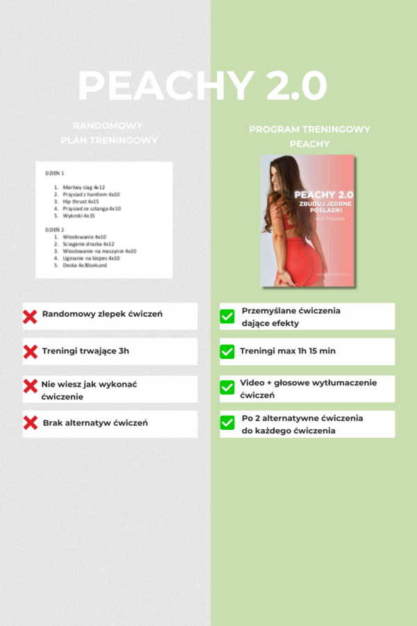 PEACHY 2.0 -  ZBUDUJ JĘDRNE POŚLADKI W 12 TYGODNI